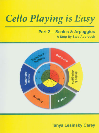 Cello Playing is Easy Part 2- Scales and Arpeggios