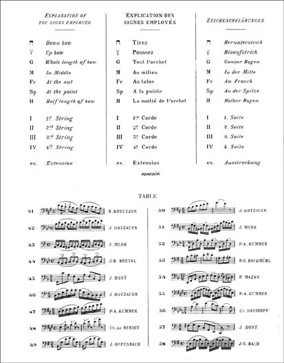 La Technique du Violoncelle Vol 3