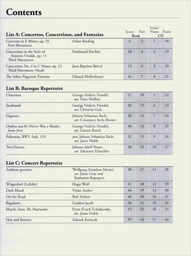 Viola Series- Viola Level 4 Repertoire (Book and CD)