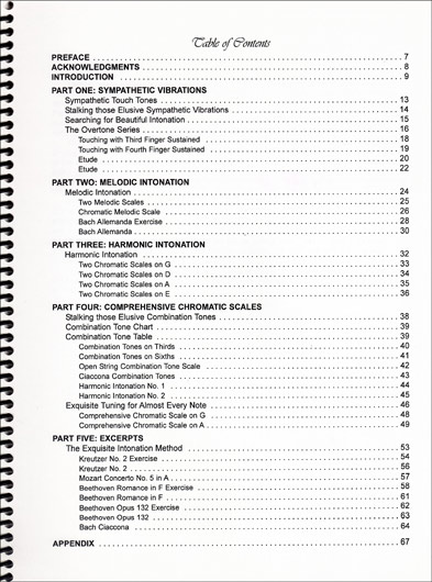 A Violinist's Guide for Exquisite Intonation