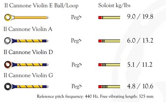 Larsen Il Cannone Gold Violin String G - medium - 4/4