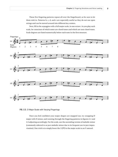 Violin Fingerboard Mastery