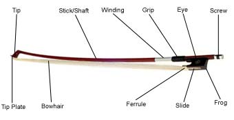 Violin bow parts